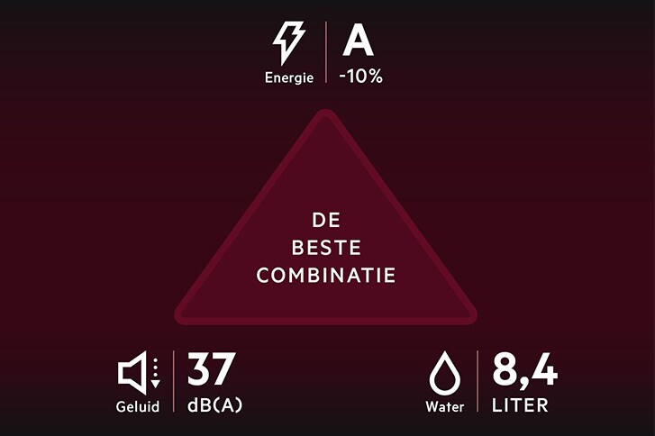 De stilste, meest water- en energiezuinige vaatwasser ooit
